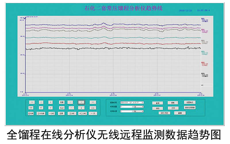 在線分析儀無線遠程監(jiān)控系統(tǒng)	HTJK-2200